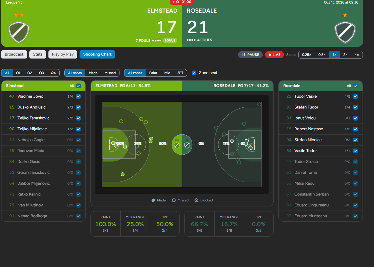 Suprocup - basketball manager screenshot 1