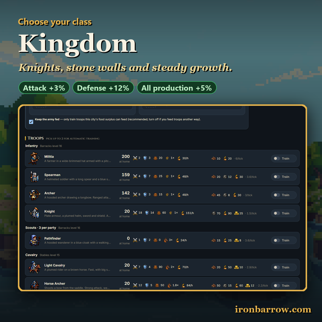 Ironbarrow: Build and Rule screenshot 2