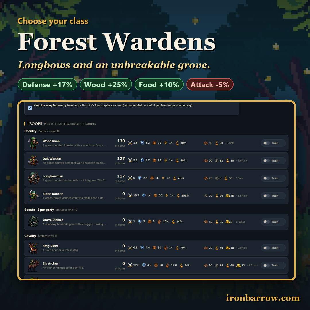 Ironbarrow: Build and Rule screenshot 5