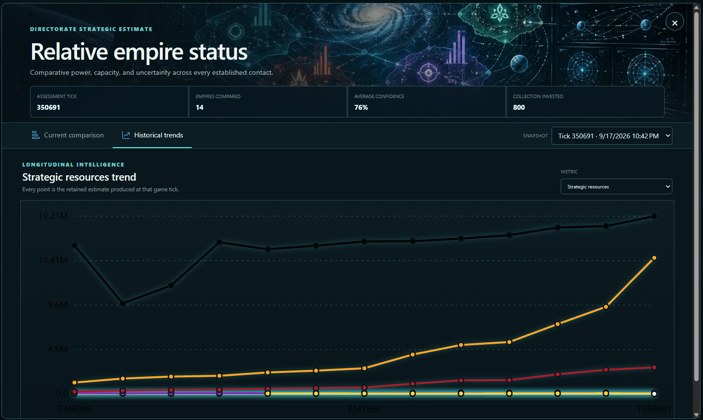Strategic Empires screenshot 3